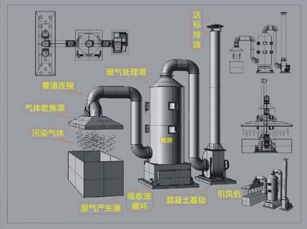 堿性廢氣污染如何解決