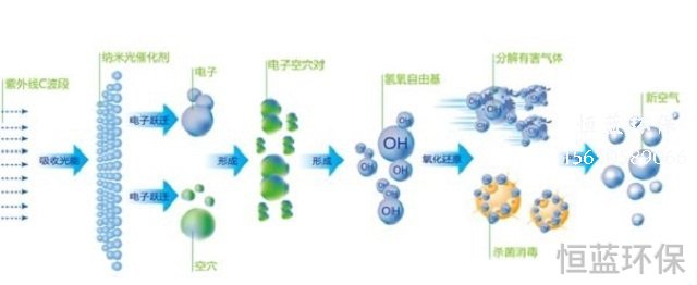 二氧化鈦光催化技術(shù)的應(yīng)用