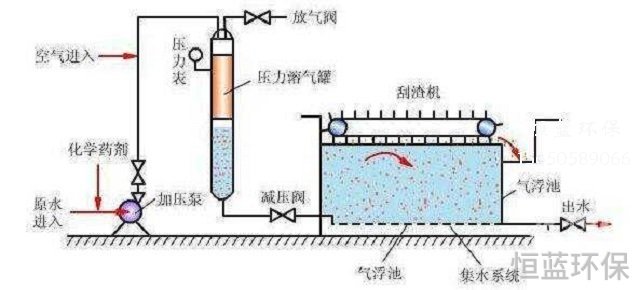 塑料廢氣處理主要來源于哪些行業(yè)