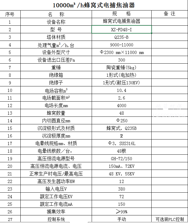 10000風量電捕焦油器價格多少？配置清單看這里