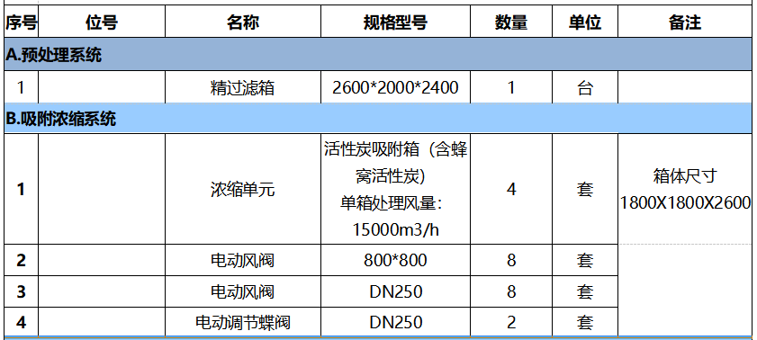 4萬(wàn)風(fēng)量催化燃燒報(bào)價(jià)表