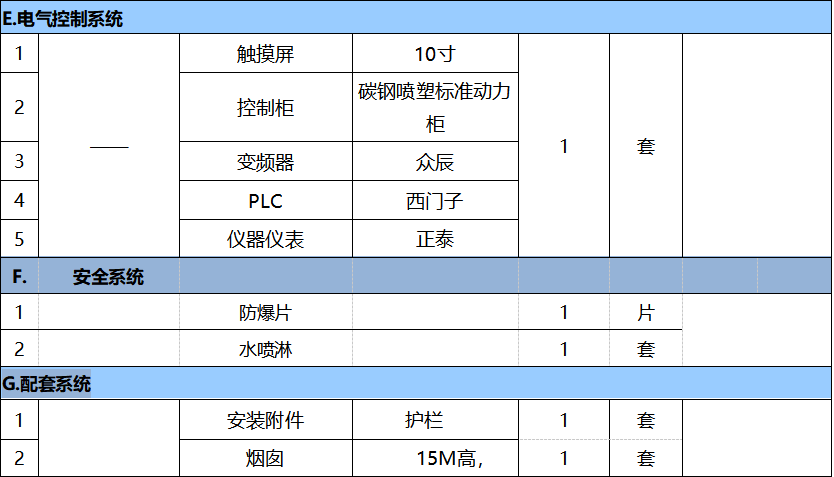 4萬(wàn)風(fēng)量催化燃燒報(bào)價(jià)表